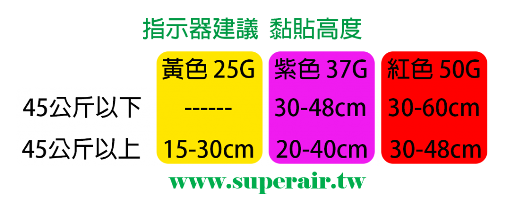 衝擊指示器 使用說明