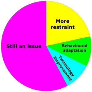 Usability chart