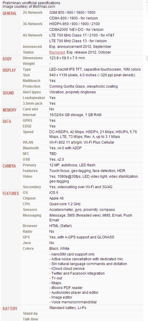 AppleiPhone5-Fullphonespecifications.png