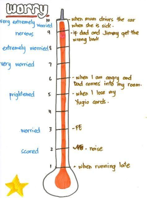 Feelings Thermometer Picture