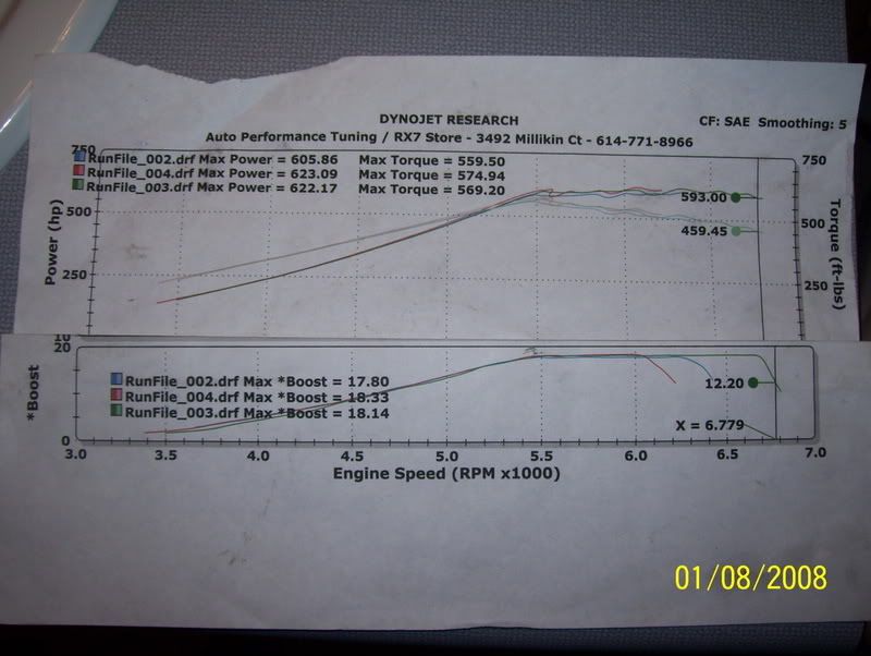Valve Float? Look at this dyno sheet Modded Mustang Forums