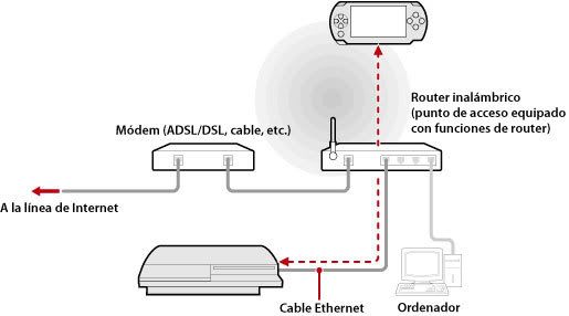 Como Conectar El Router Wifi Al Ordenador