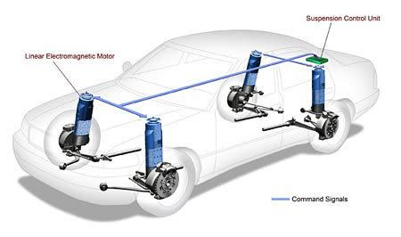 Suspensao para carros da Bose
