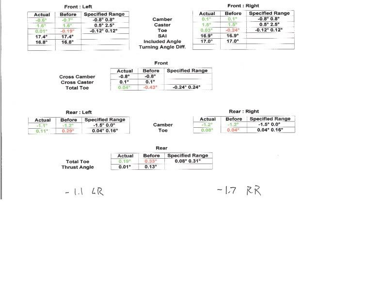 Alignment Help! Aspec Acura RSX, ILX and Honda EP3 Forum
