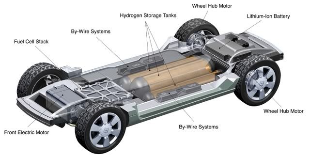 General Motors Sequel Chassis