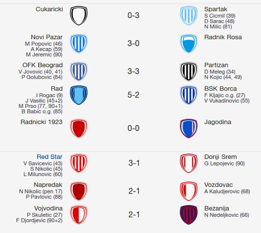 Poraz uprkos jako dobroj i borbenoj igri u Kupu Srbije: Radnički - Vojvodina  0:1 Idemo dalje, vreme je za bolje partije i rezultate u…