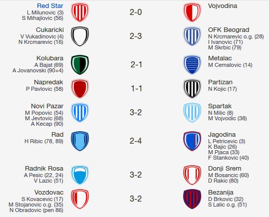 SUPERLIGA Radnički velikim preokretom do druge vezane pobede, remi