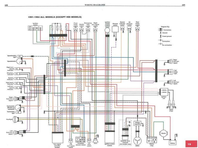 WiringdiagramSportster_zpsf21a85a8.jpg Photo by Slightly_Stoopid_1