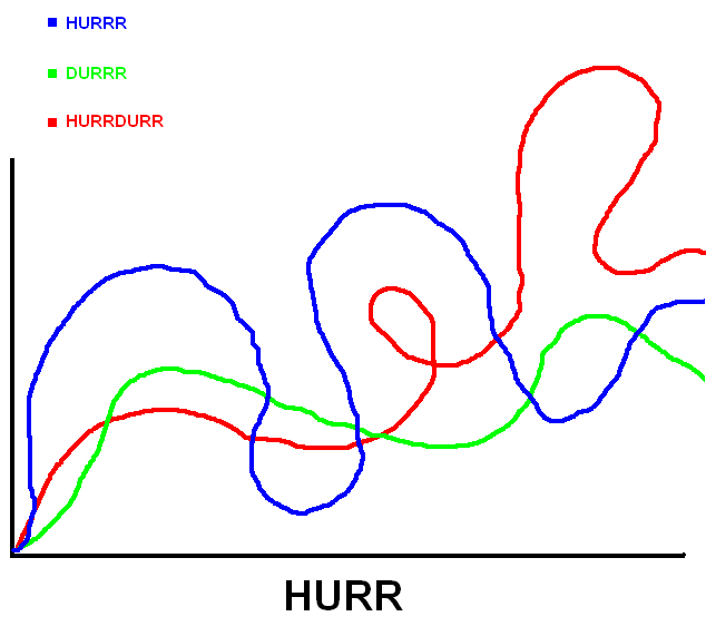 hurr-durr-hurrdurr-graph.png