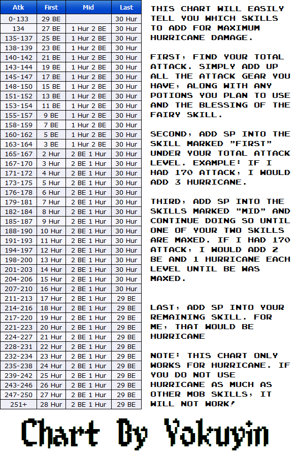 [Image: 4thJobBowmasterSkillDistributionChart.png]