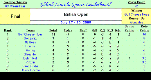 British open golf results 2008