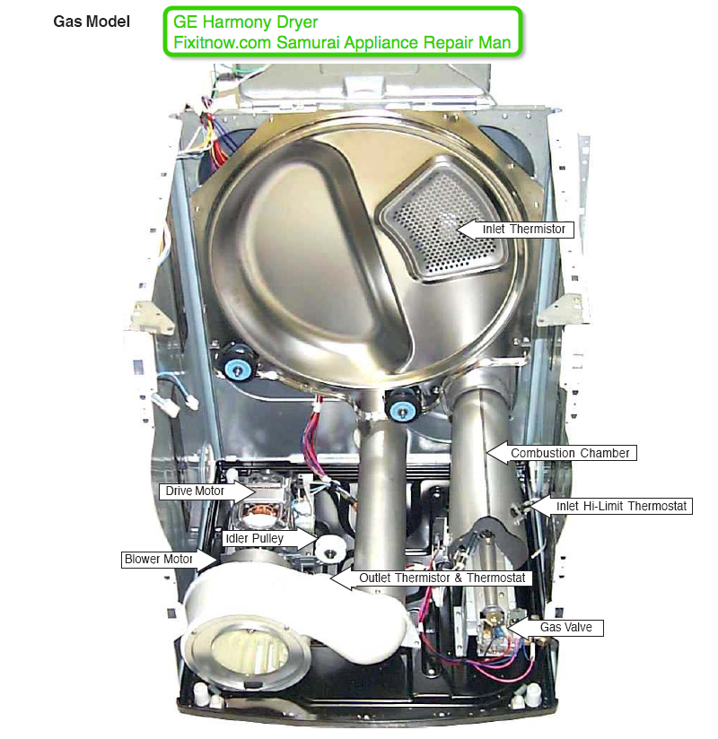 Inside View of the GE Harmony Gas Dryer | Fixitnow.com Samurai