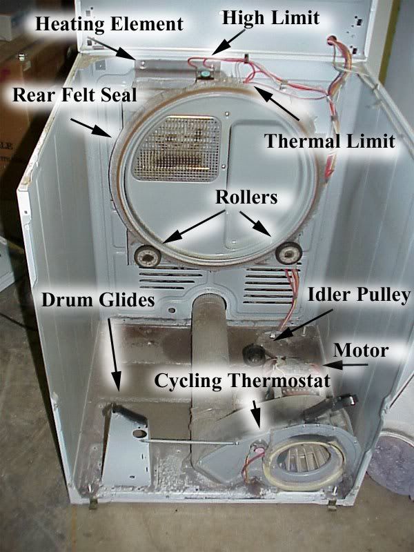 What are some tips for troubleshooting a Maytag dryer?