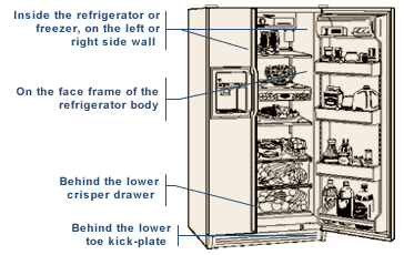 Locating the Model Number Tag in a Refrigerator