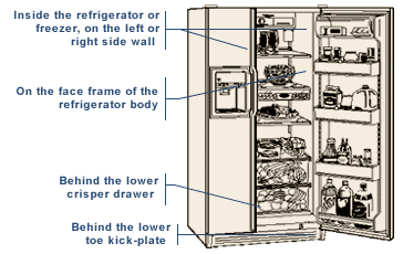 Ge Refrigerator: Find Ge Refrigerator Model Number