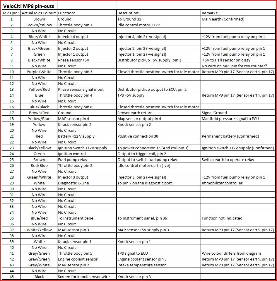 mp9 injectors not getting power. - The Volkswagen Club of ... audi a6 instrument cluster wiring diagram 