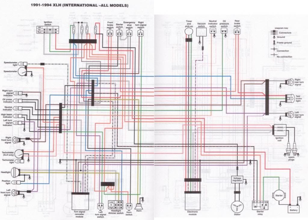 28 Sportster Wiring Diagram - Wiring Database 2020